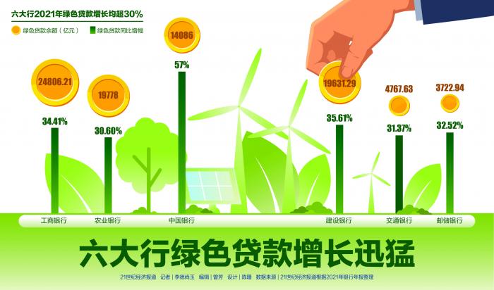 绿化贷款最新动态更新及进展概述🌿