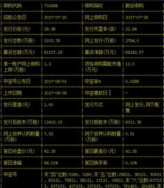 哪些股票可以买,哪些股票可以买？跟着小明的投资之旅，一起发现答案吧！