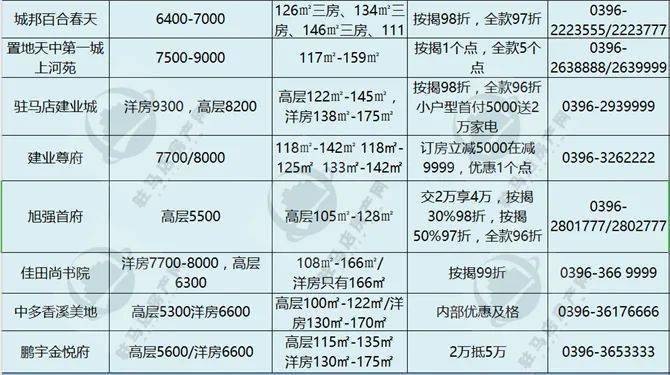 永修县最新房价信息，市场走势与购房指南全解析