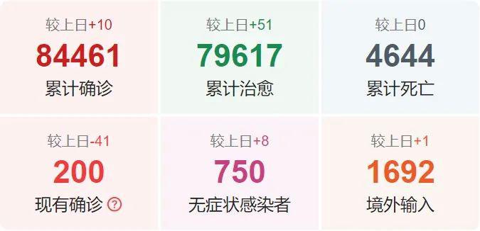 最新疫情动态详解，初学者与进阶用户的步骤指南