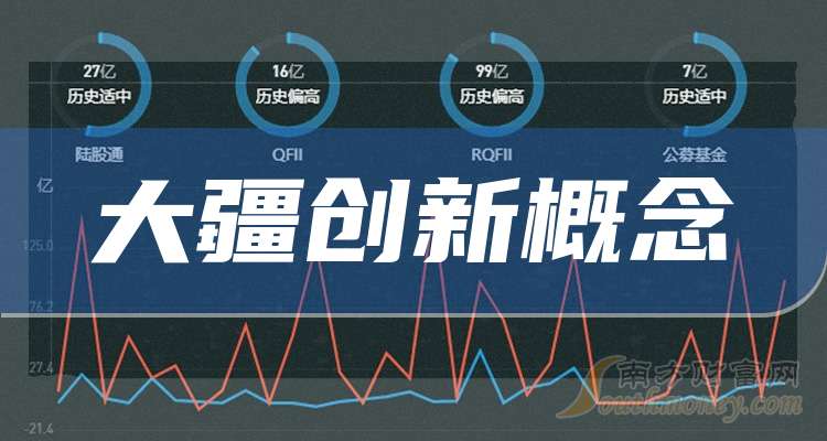 大疆科技崛起与股市地位，探究股票走势背后的力量