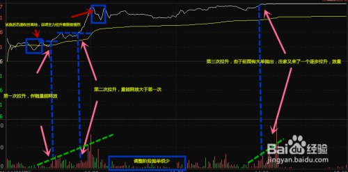 涨停板上的股票交易策略与奇遇