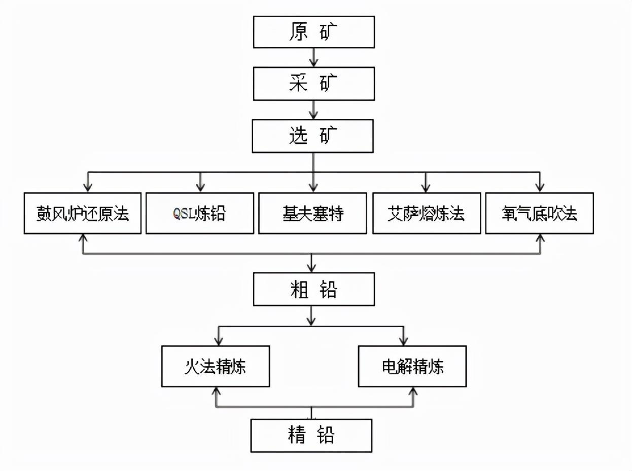 沪铅最新行情分析与展望