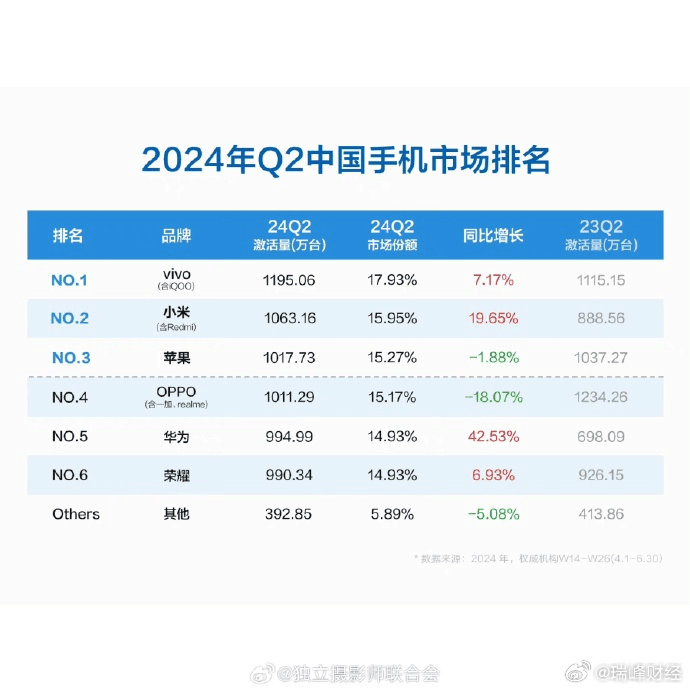 上海手机行情深度解析与趋势展望