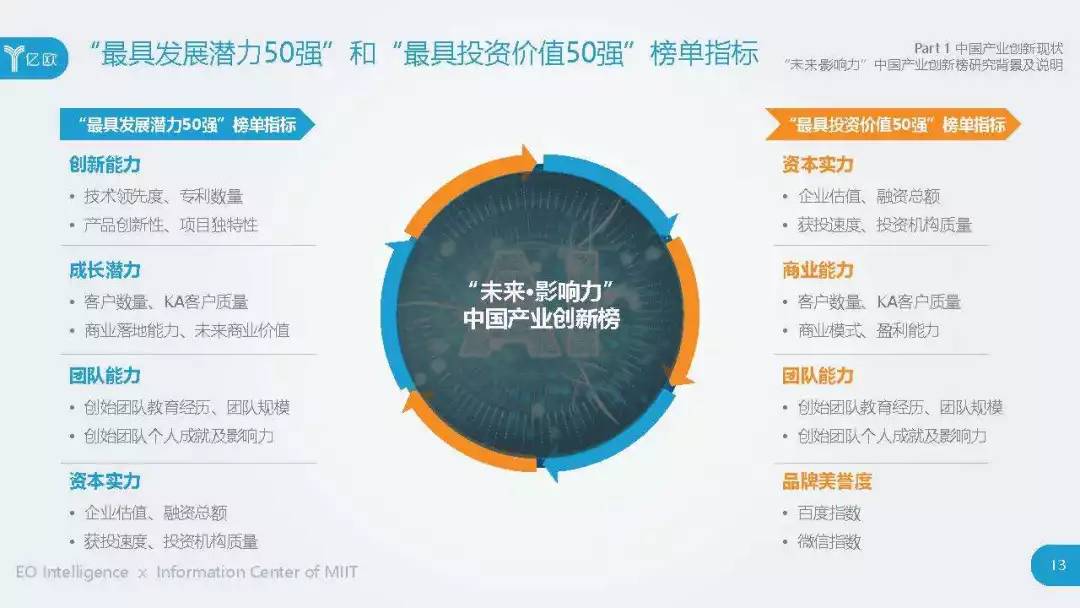 科技监控前沿动态，变革浪潮中的自信航行