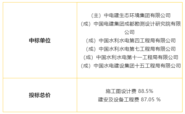水电四局最新中标工程，时代印记与行业翘楚的辉煌成就