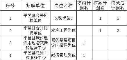 平邑最新招聘信息，家的温馨故事与求职者的新起点