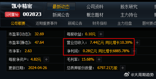 凯中精密股票投资热点深度解析