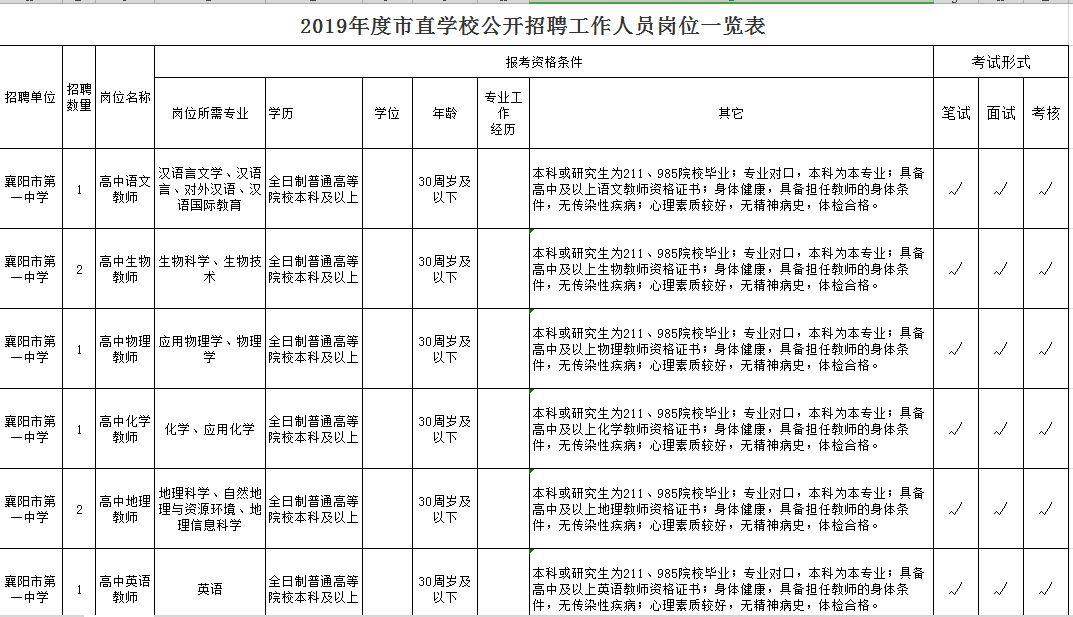 襄阳最新招聘信息及获取指南