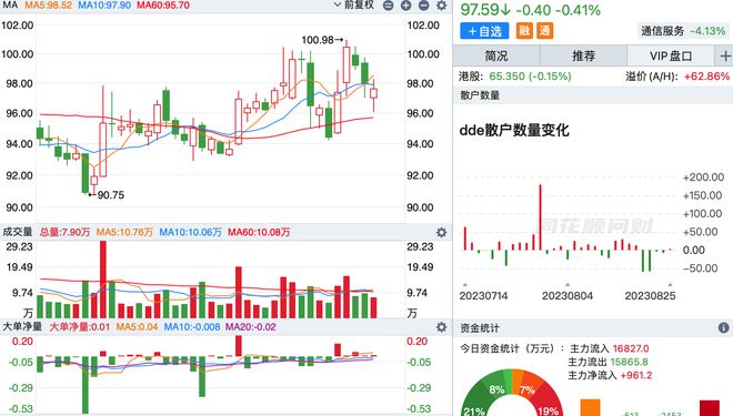 股票资金号申请与使用指南大全