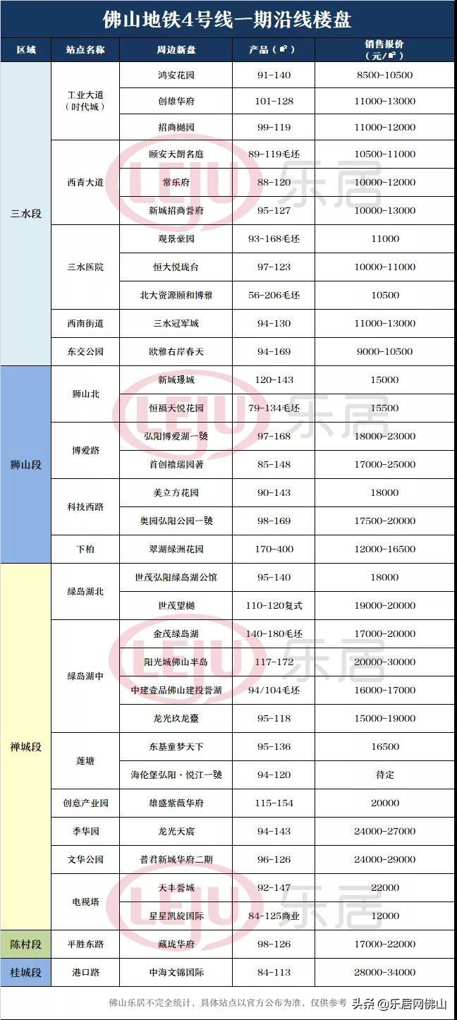 佛山楼盘最新动态，时代印记与城市的脉动