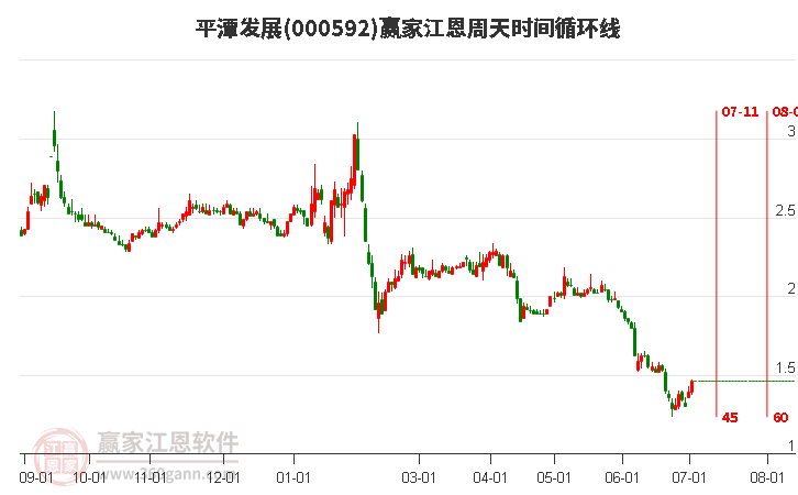 乘风破浪共创辉煌，平潭发展股票变化带来的自信与成就感