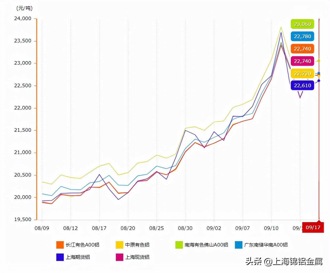 密封固化剂地坪 第72页