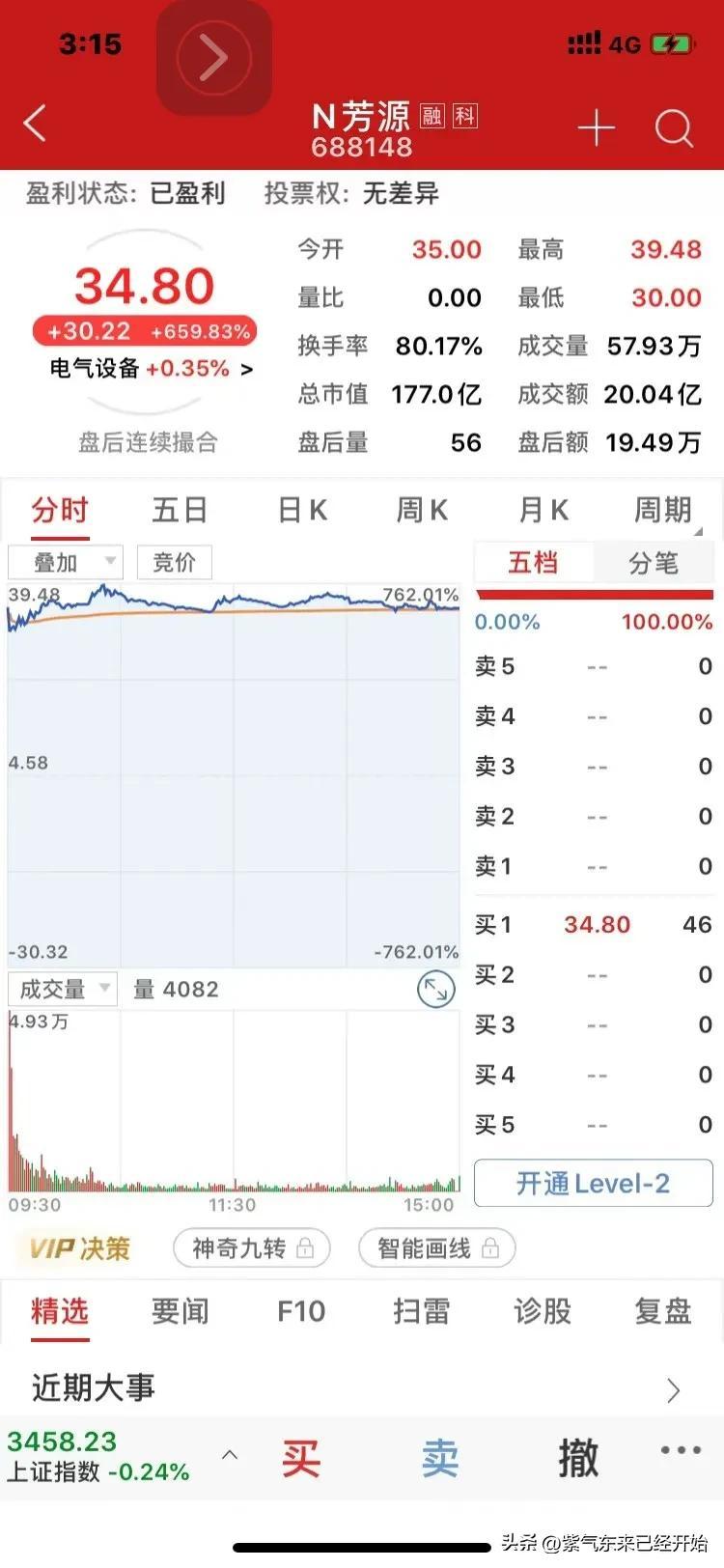 股票融资融券，背景、历程与影响深度解析