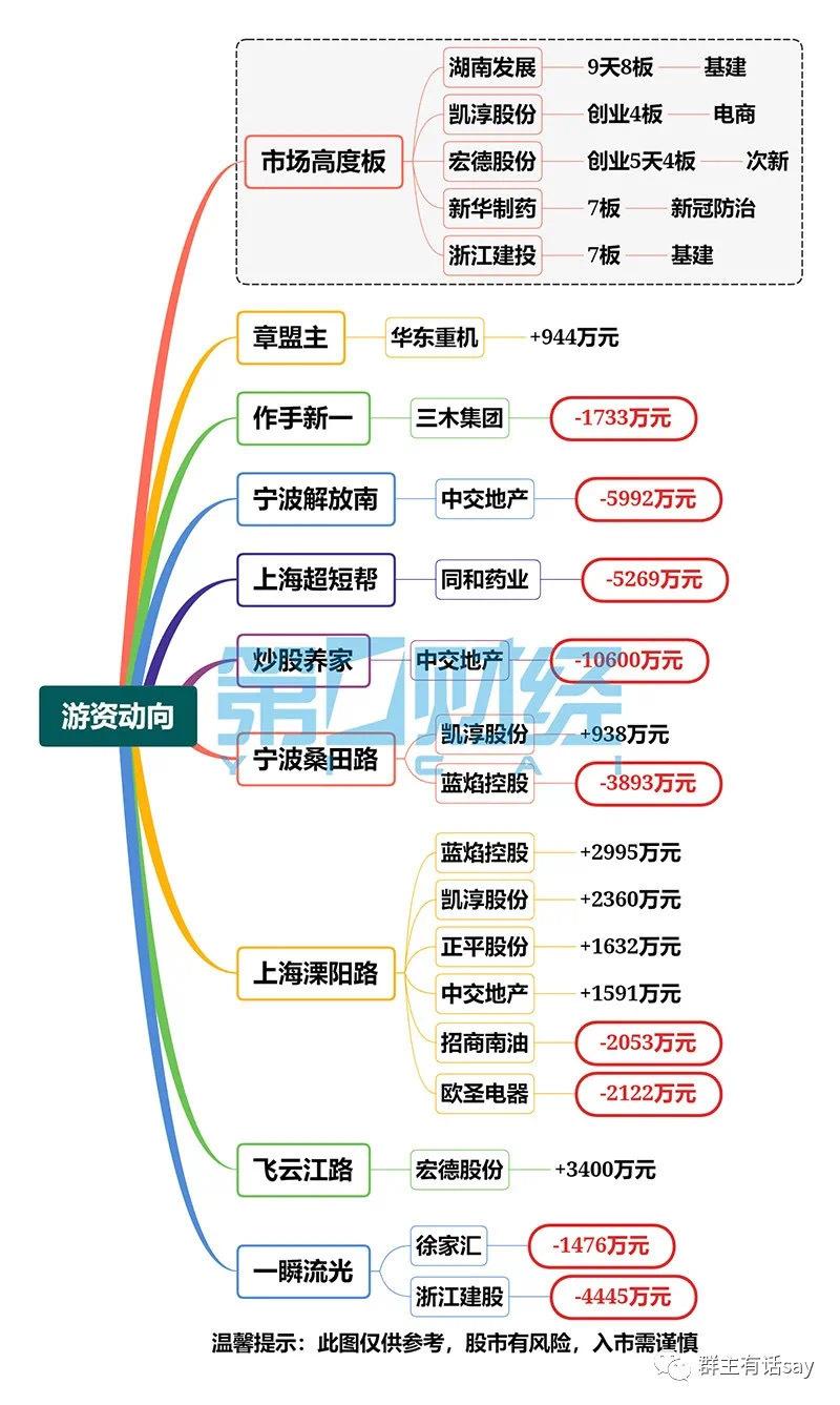 华东重机重组最新进展，最新动态全面更新