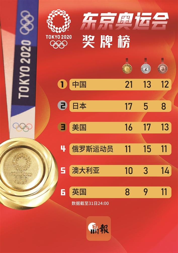最新奥运会奖牌榜，荣耀与努力的象征，国家荣誉与个人奋斗的交汇点