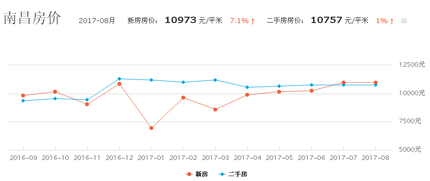 武汉房价均价实时播报，解读江城楼市动态！
