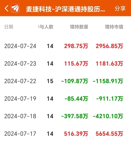 麦杰科技股票，小巷中的科技瑰宝