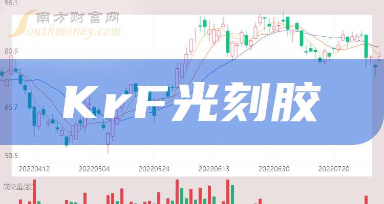 光刻胶生产上市公司任务指南，专业制造与技术创新引领行业前沿