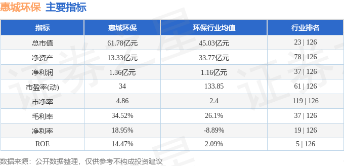 惠城环保股票行情深度解析及市场走势预测📈