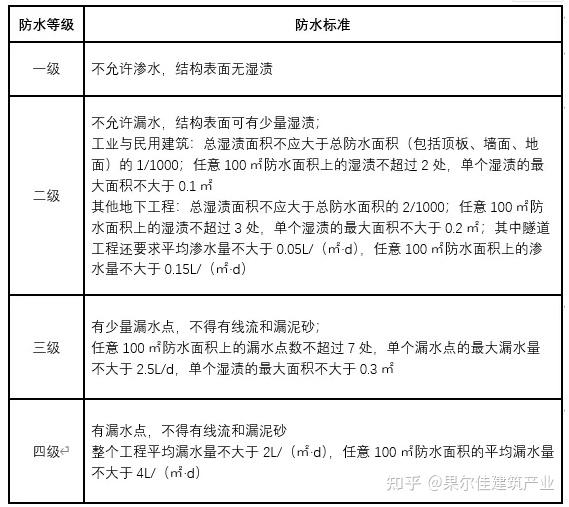 最新屋面防水等级标准，与自然美景共融的旅行邂逅之道