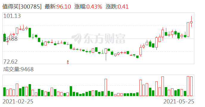 东北证券行情深度解析与操作指南