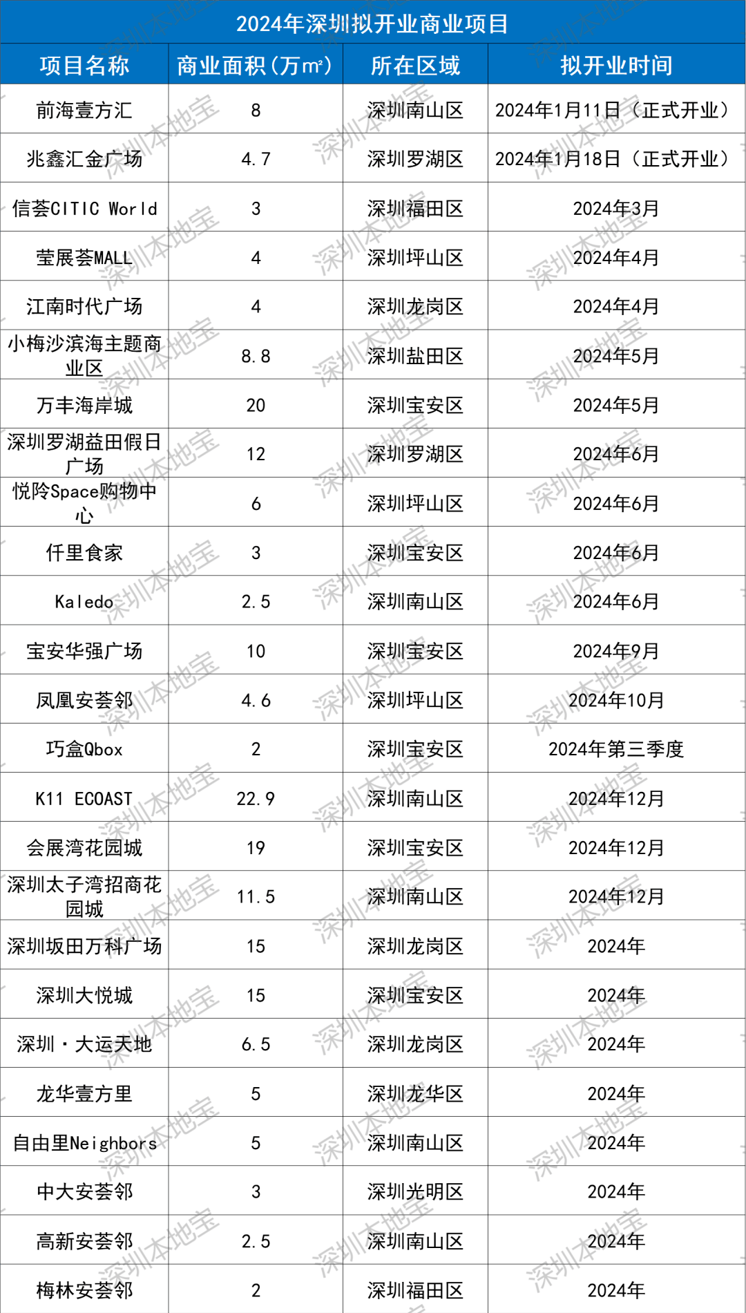 密封固化剂地坪 第28页