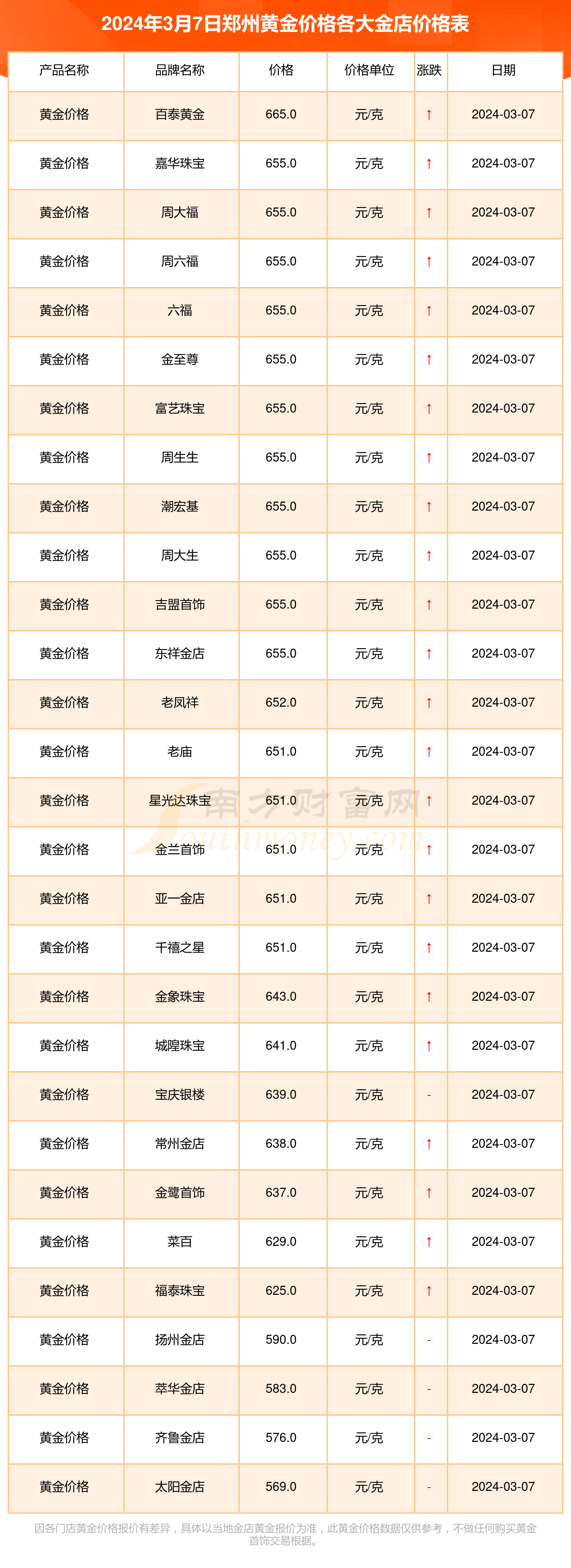 郑州最新金价动态及黄金市场趋势深度解析