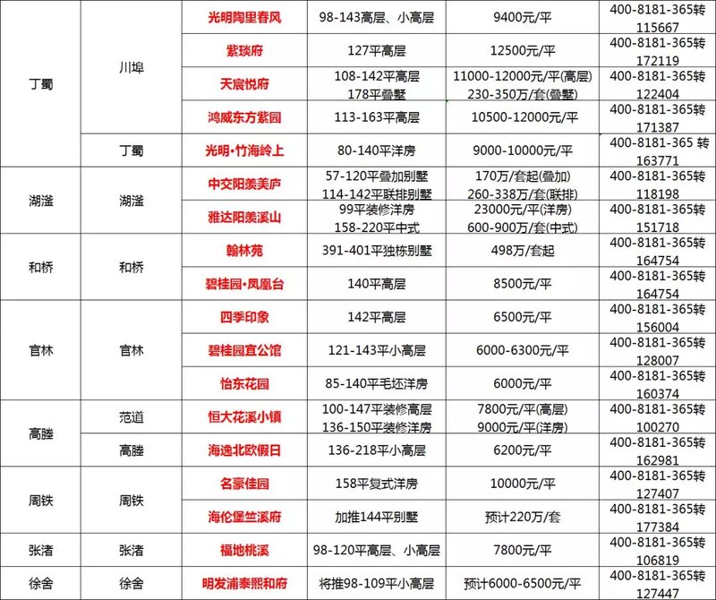 密封固化剂地坪 第16页